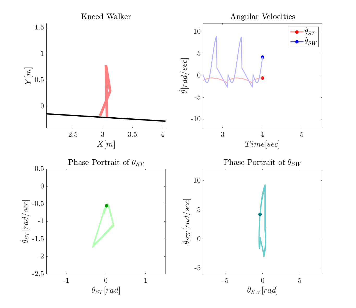 Kneeded Walker Simulation